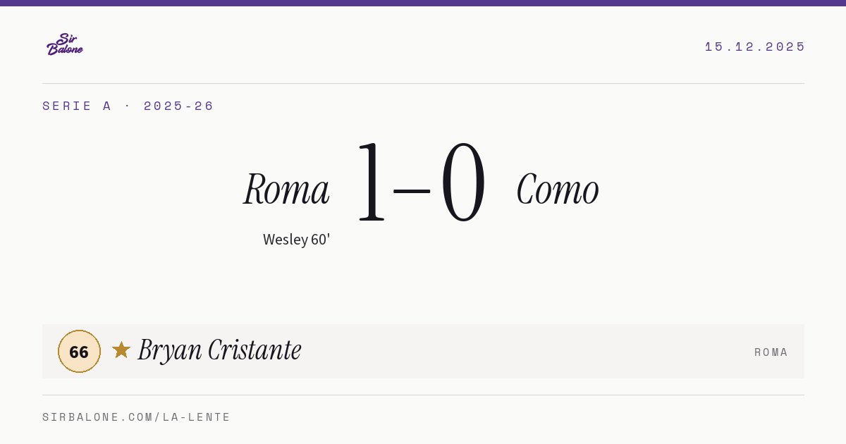 Roma 1–0 Como, Serie A 2025-26. Figura: Bryan Cristante, 66