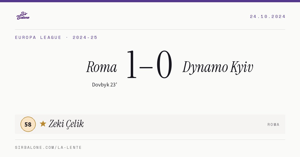 Roma 1–0 Dynamo Kyiv, Europa League 2024-25. Figura: Zeki Çelik, 58