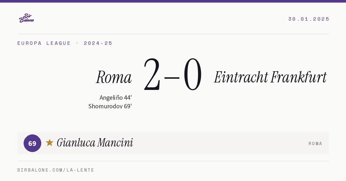Roma 2–0 Eintracht Frankfurt, Europa League 2024-25. Figura: Gianluca Mancini, 69