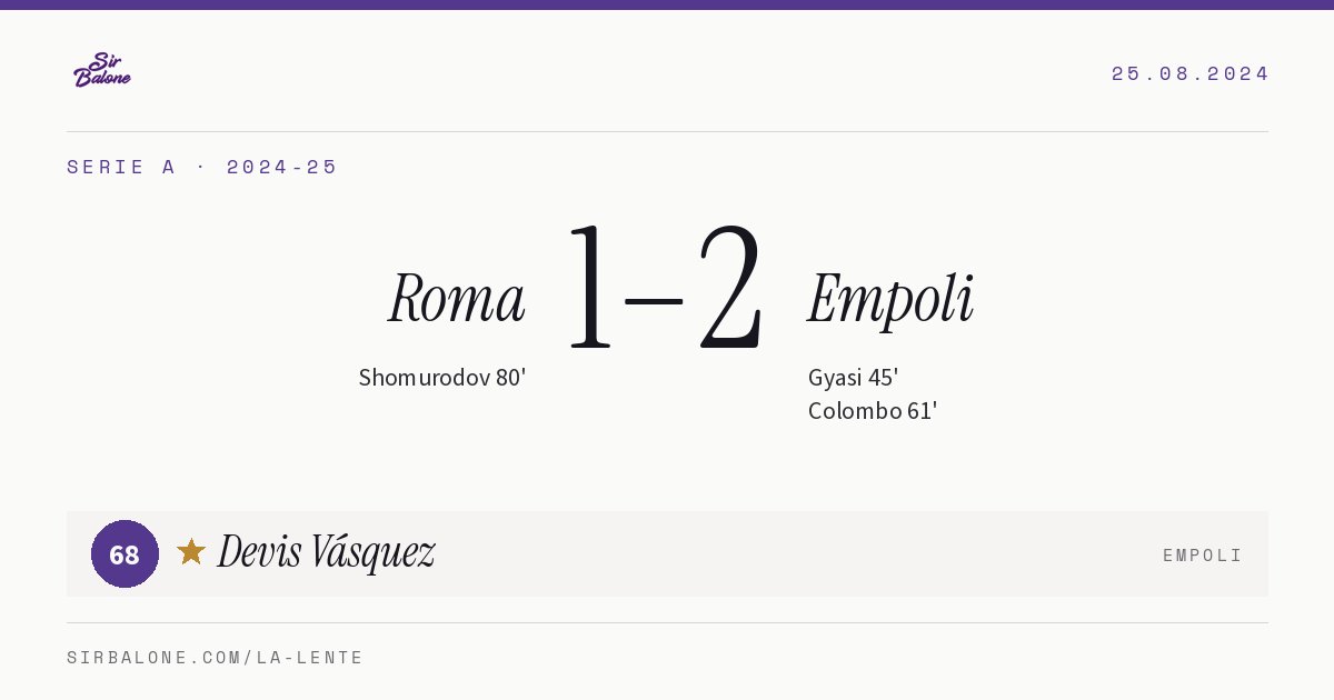 Roma 1–2 Empoli, Serie A 2024-25. Figura: Devis Vásquez, 68