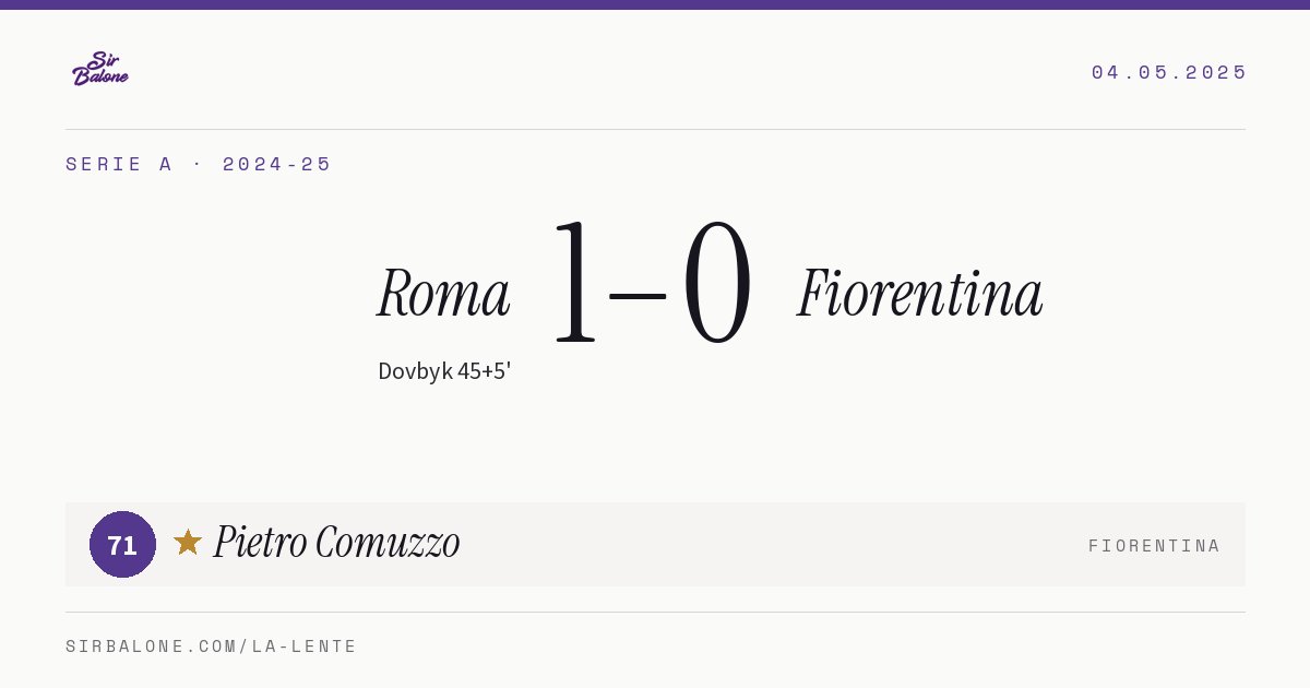 Roma 1–0 Fiorentina, Serie A 2024-25. Player of the match: Pietro Comuzzo, 71