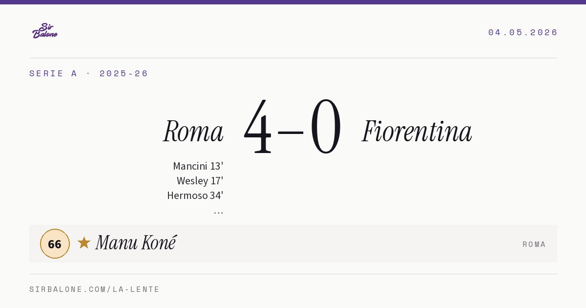 Roma 4–0 Fiorentina, Serie A 2025-26. Player of the match: Manu Koné, 66