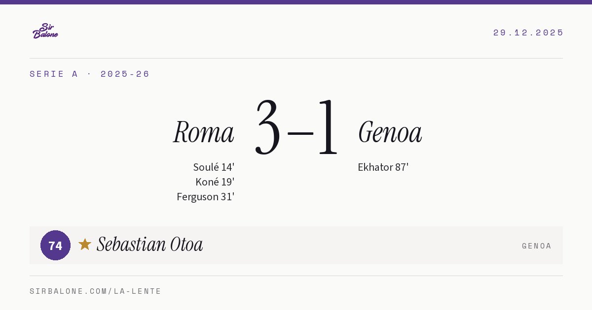 Roma 3–1 Genoa, Serie A 2025-26. Player of the match: Sebastian Otoa, 74