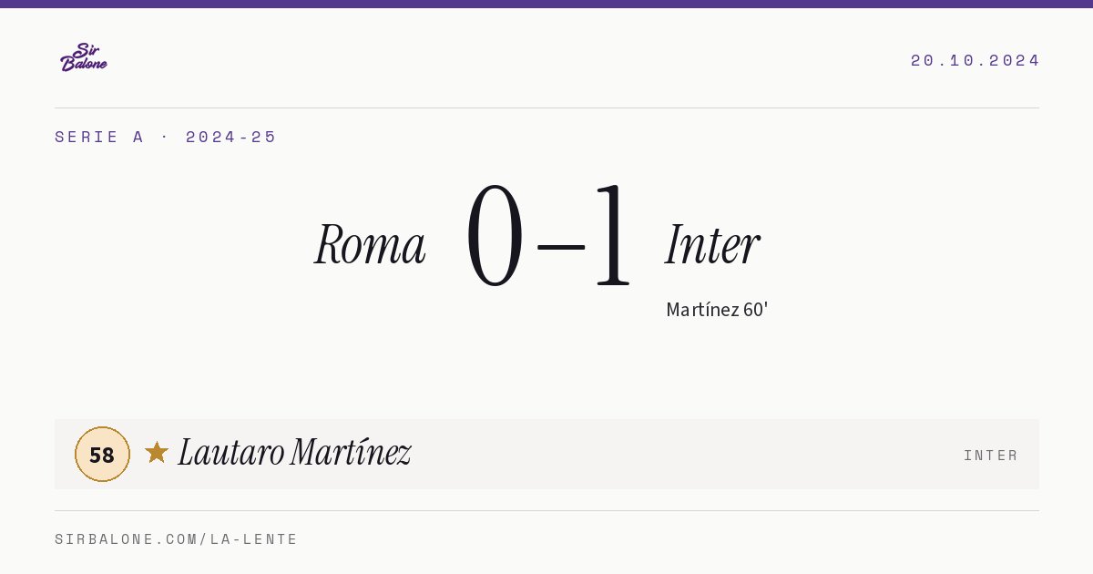 Roma 0–1 Inter, Serie A 2024-25. Figura: Lautaro Martínez, 58