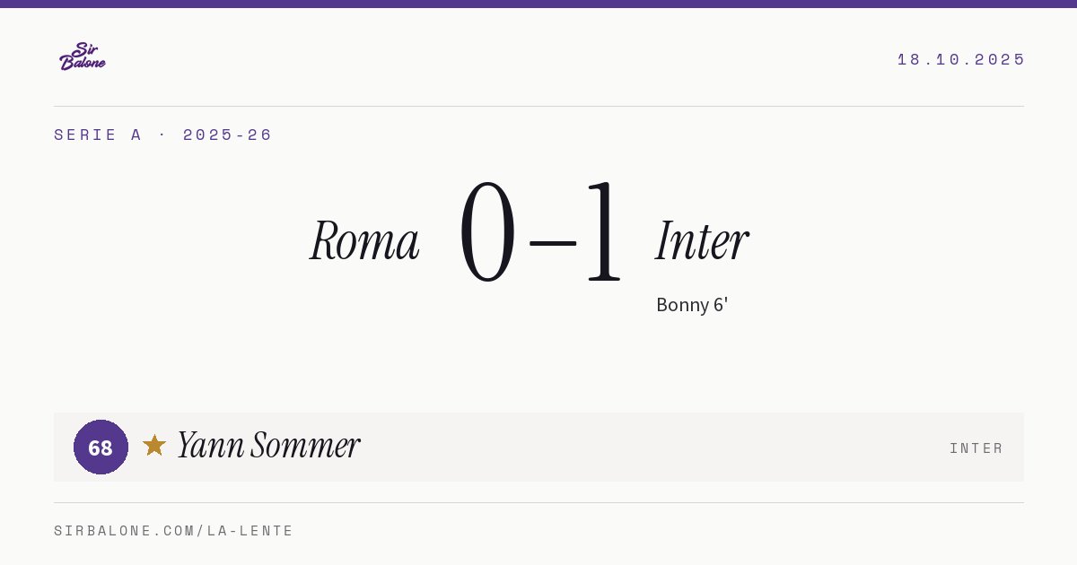 Roma 0–1 Inter, Serie A 2025-26. Figura: Yann Sommer, 68