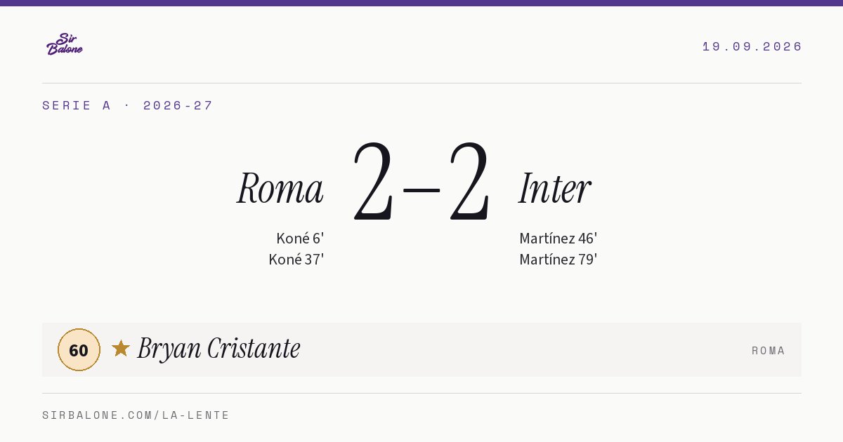 Roma 2–2 Inter, Serie A 2026-27. Player of the match: Bryan Cristante, 60