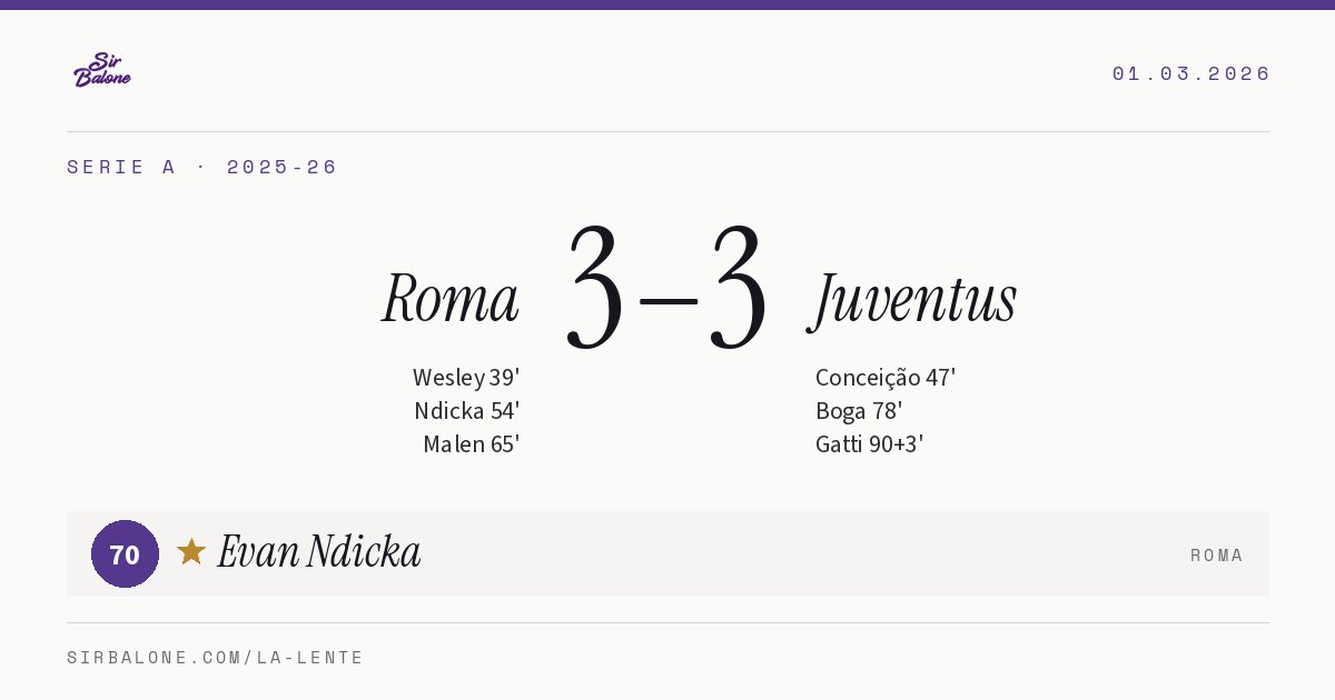 Roma 3–3 Juventus, Serie A 2025-26. Player of the match: Evan Ndicka, 70