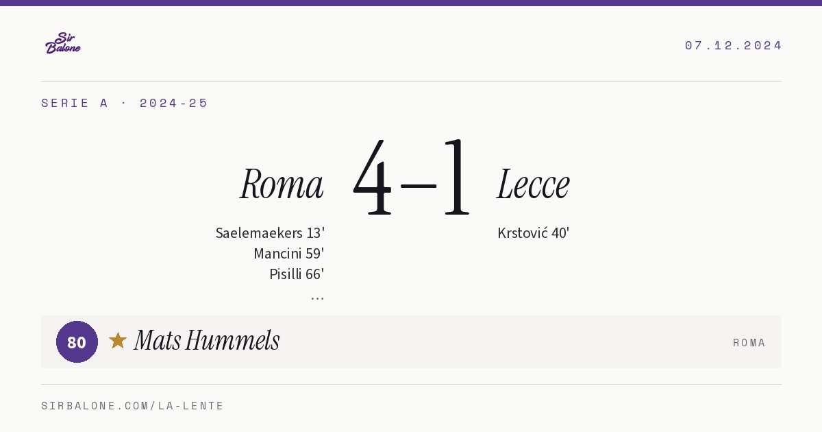 Roma 4–1 Lecce, Serie A 2024-25. Figura: Mats Hummels, 80