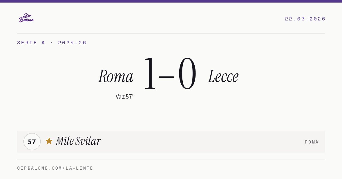 Roma 1–0 Lecce, Serie A 2025-26. Figura: Mile Svilar, 57