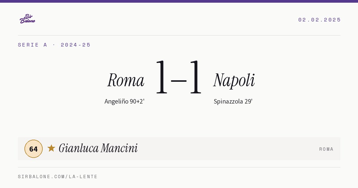 Roma 1–1 Napoli, Serie A 2024-25. Player of the match: Gianluca Mancini, 64