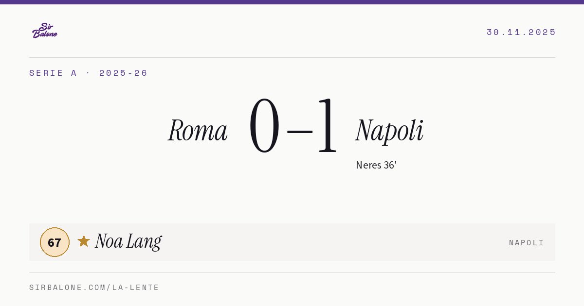 Roma 0–1 Napoli, Serie A 2025-26. Figura: Noa Lang, 67