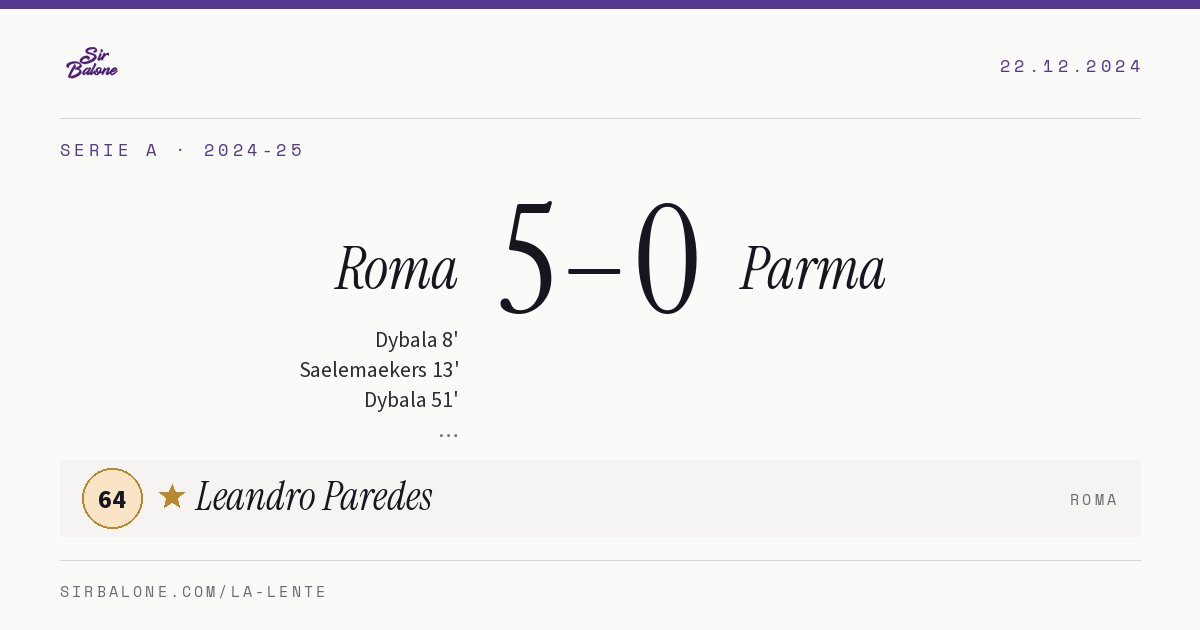 Roma 5–0 Parma, Serie A 2024-25. Figura: Leandro Paredes, 64