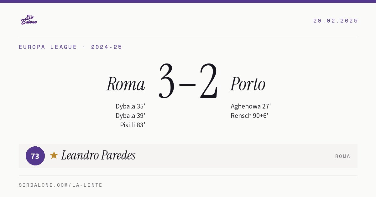 Roma 3–2 Porto, Europa League 2024-25. Figura: Leandro Paredes, 73