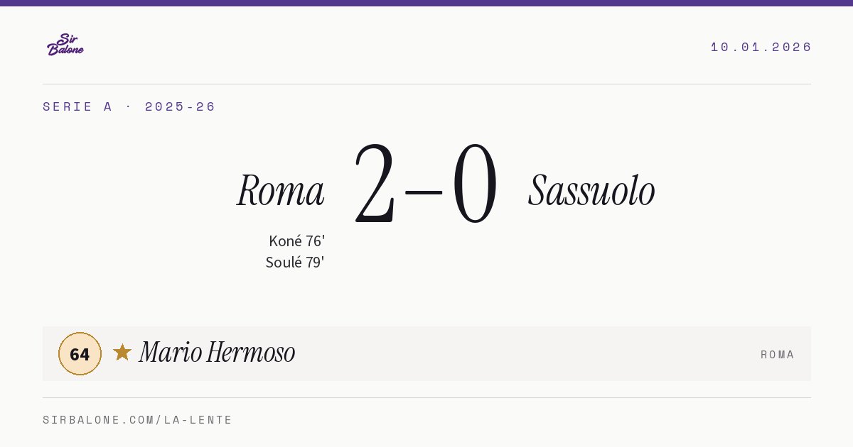 Roma 2–0 Sassuolo, Serie A 2025-26. Player of the match: Mario Hermoso, 64
