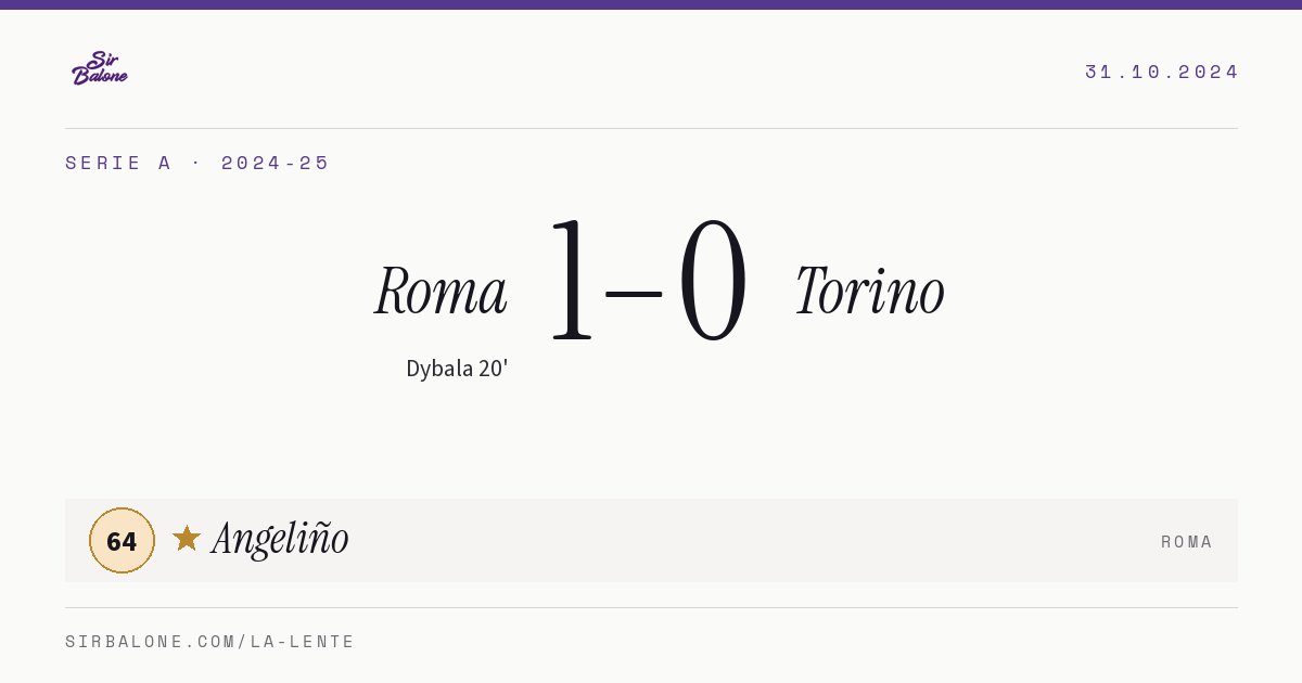 Roma 1–0 Torino, Serie A 2024-25. Figura: Angeliño, 64
