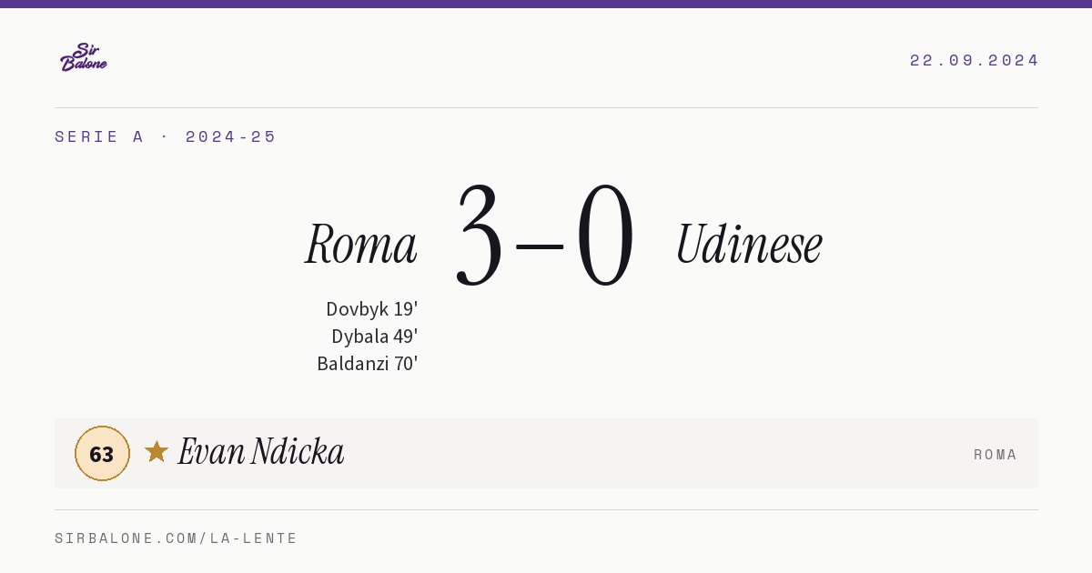 Roma 3–0 Udinese, Serie A 2024-25. Player of the match: Evan Ndicka, 63