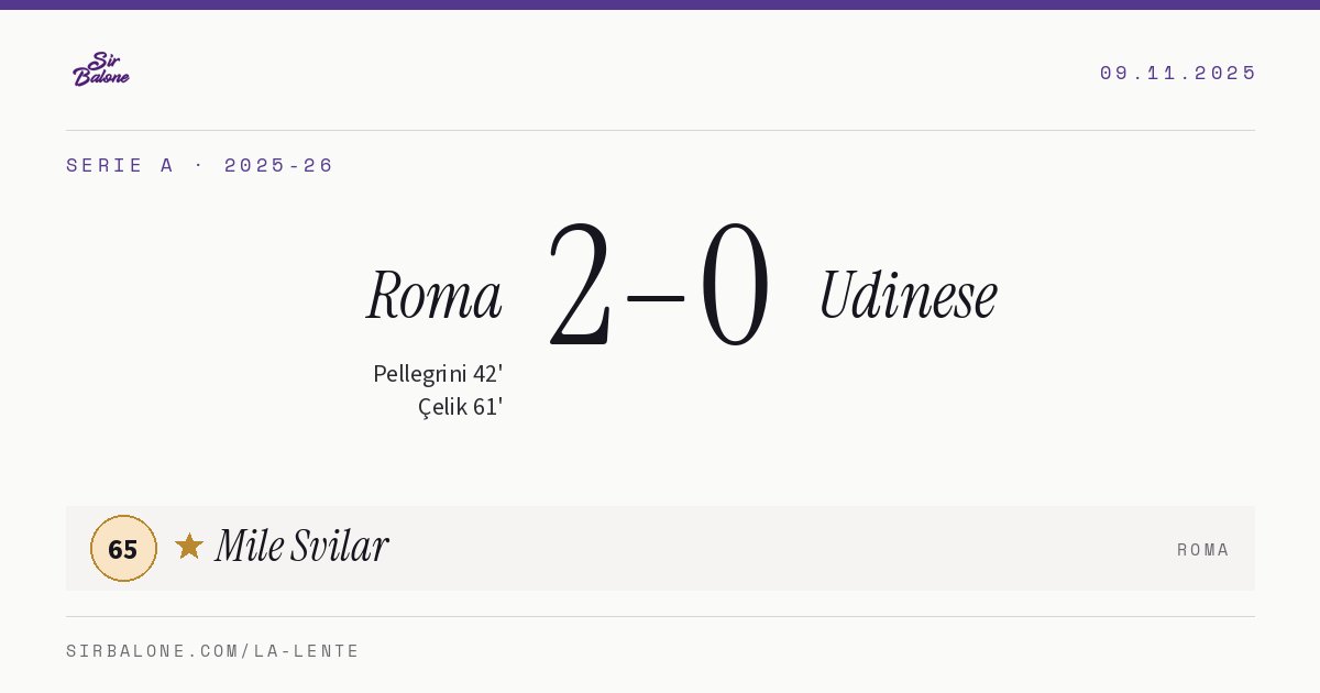 Roma 2–0 Udinese, Serie A 2025-26. Player of the match: Mile Svilar, 65