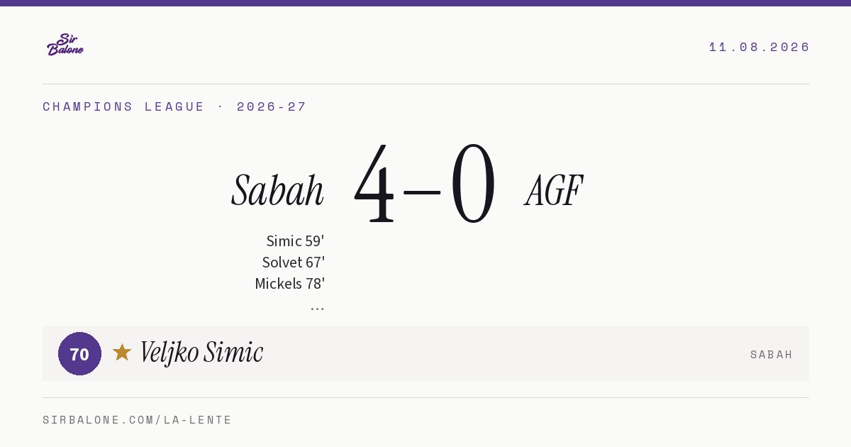 Sabah 4–0 AGF, Champions League 2026-27. Figura: Veljko Simic, 70