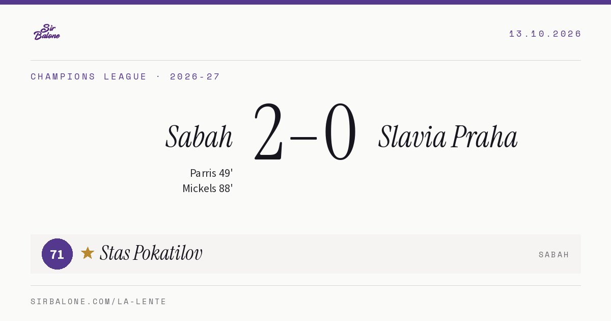 Sabah 2–0 Slavia Praha, Champions League 2026-27. Player of the match: Stas Pokatilov, 71