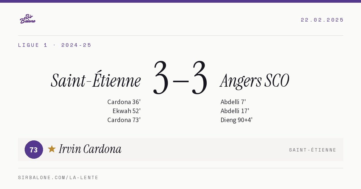 Saint-Étienne 3–3 Angers SCO, Ligue 1 2024-25. Player of the match: Irvin Cardona, 73