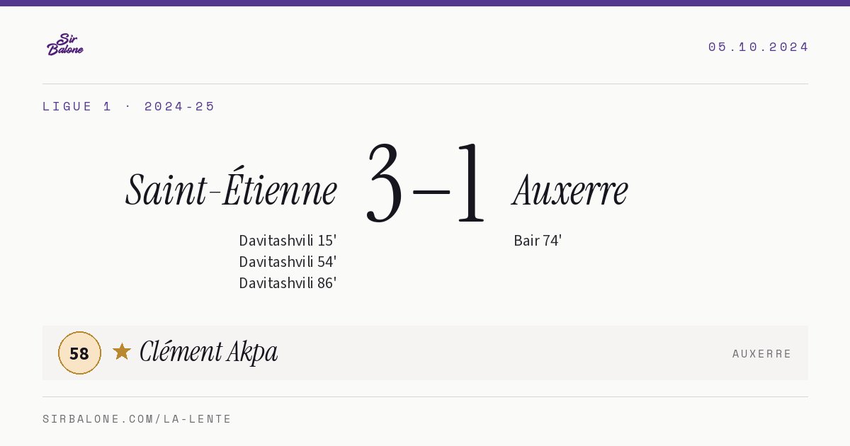 Saint-Étienne 3–1 Auxerre, Ligue 1 2024-25. Player of the match: Clément Akpa, 58