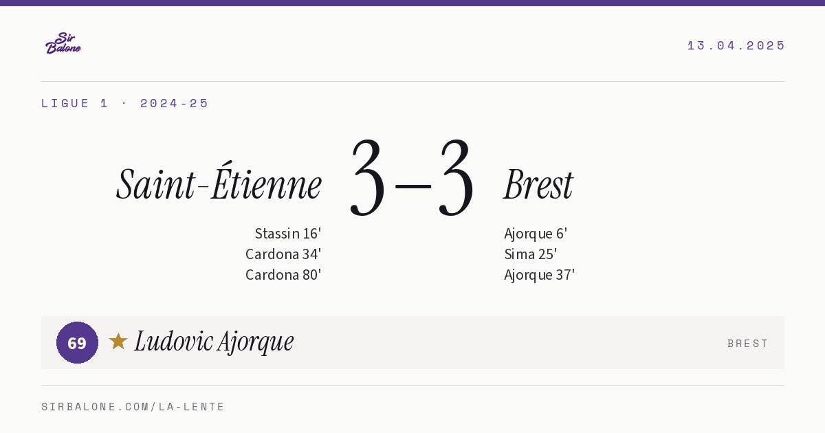 Saint-Étienne 3–3 Brest, Ligue 1 2024-25. Figura: Ludovic Ajorque, 69