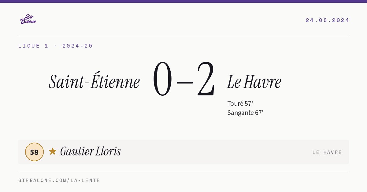 Saint-Étienne 0–2 Le Havre, Ligue 1 2024-25. Player of the match: Gautier Lloris, 58
