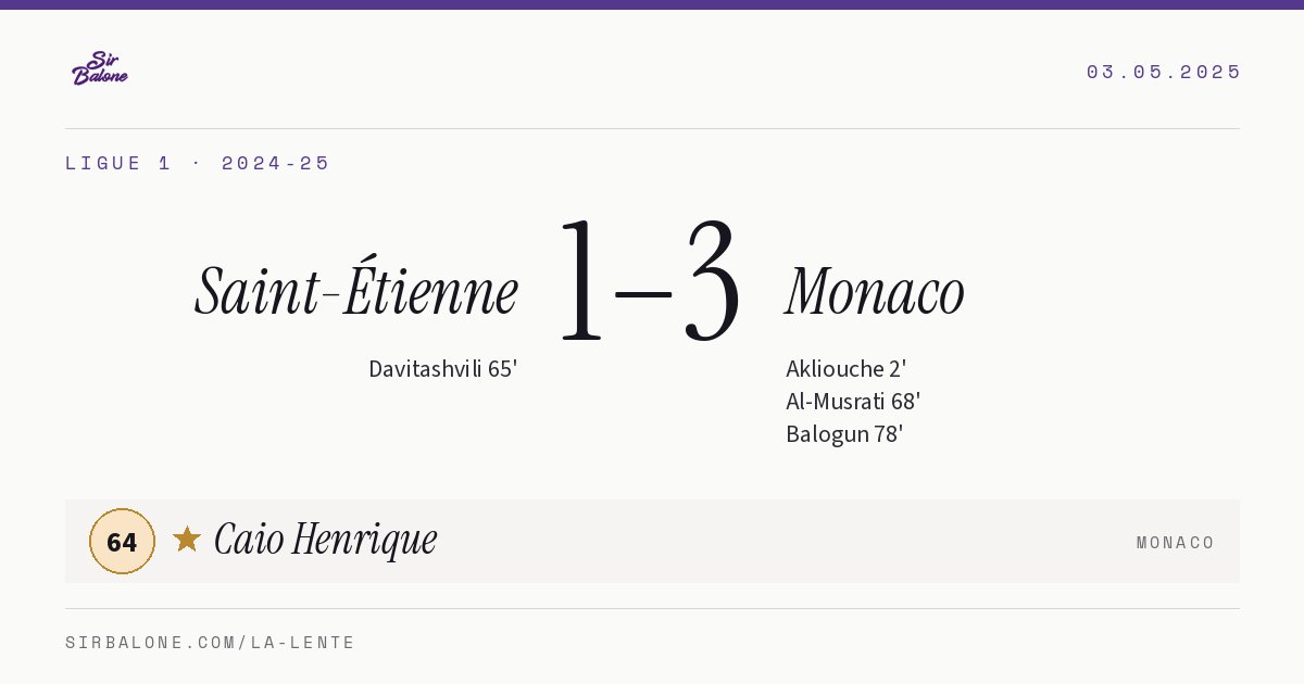 Saint-Étienne 1–3 Monaco, Ligue 1 2024-25. Figura: Caio Henrique, 64