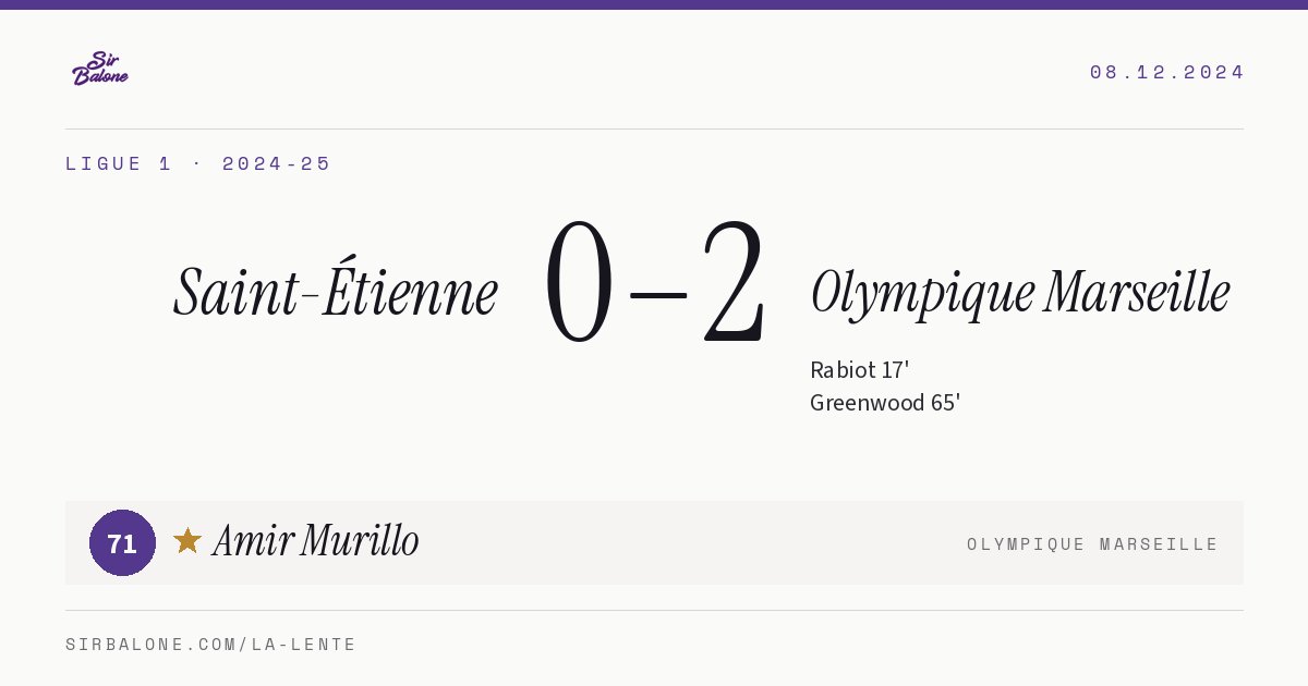 Saint-Étienne 0–2 Olympique Marseille, Ligue 1 2024-25. Figura: Amir Murillo, 71