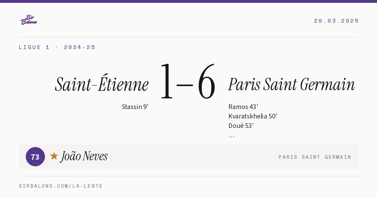 Saint-Étienne 1–6 Paris Saint Germain, Ligue 1 2024-25. Player of the match: João Neves, 73