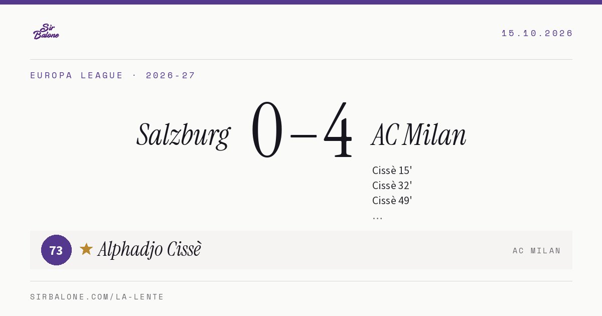 Salzburg 0–4 AC Milan, Europa League 2026-27. Figura: Alphadjo Cissè, 73