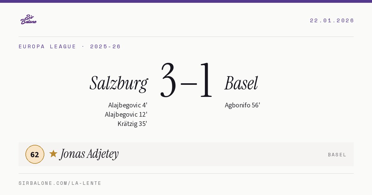 Salzburg 3–1 Basel, Europa League 2025-26. Player of the match: Jonas Adjetey, 62