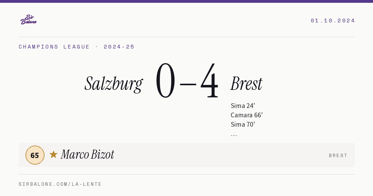 Salzburg 0–4 Brest, Champions League 2024-25. Figura: Marco Bizot, 65