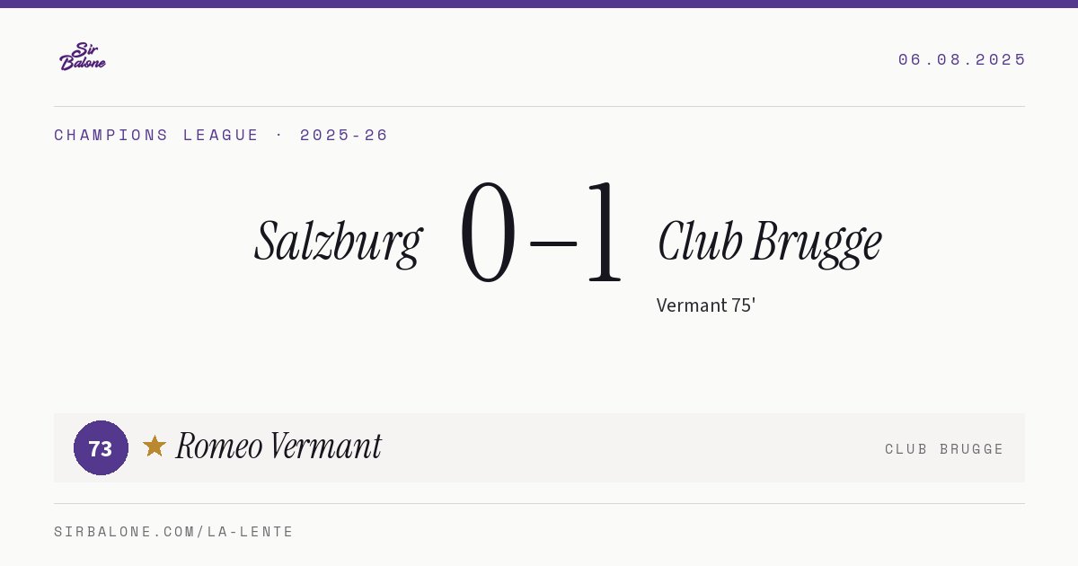 Salzburg 0–1 Club Brugge, Champions League 2025-26. Figura: Romeo Vermant, 73