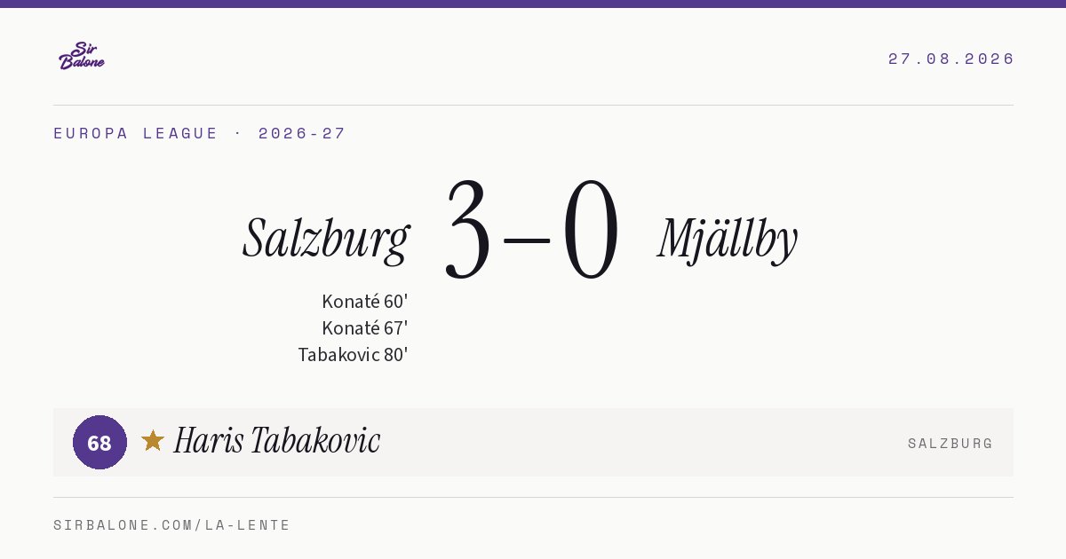 Salzburg 3–0 Mjällby, Europa League 2026-27. Figura: Haris Tabakovic, 68