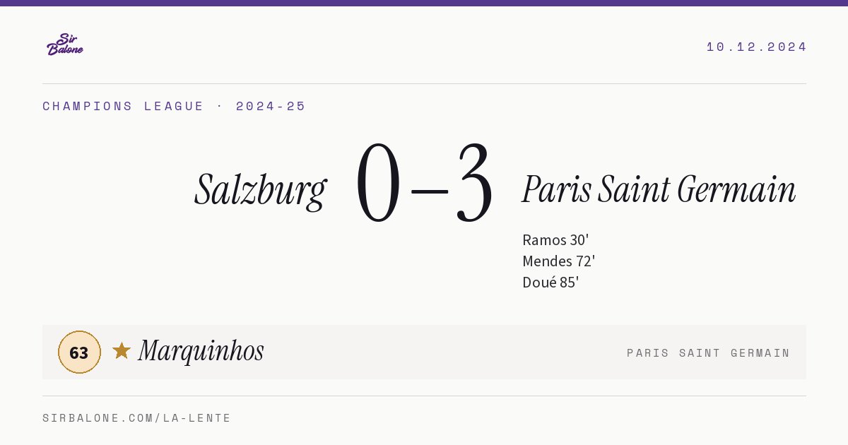 Salzburg 0–3 Paris Saint Germain, Champions League 2024-25. Figura: Marquinhos, 63