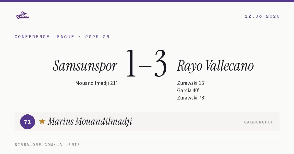 Samsunspor 1–3 Rayo Vallecano, Conference League 2025-26. Figura: Marius Mouandilmadji, 72