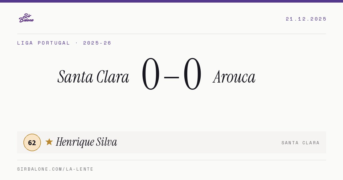 Santa Clara 0–0 Arouca, Liga Portugal 2025-26. Figura: Henrique Silva, 62