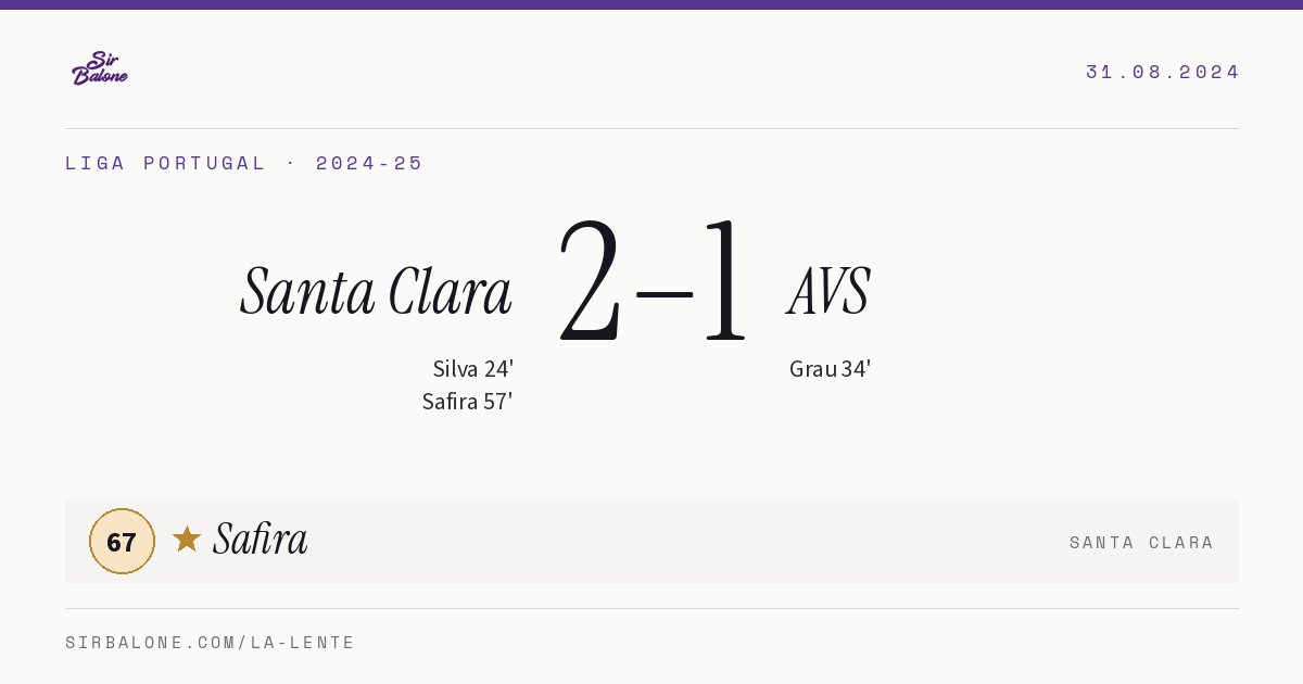 Santa Clara 2–1 AVS, Liga Portugal 2024-25. Figura: Safira, 67