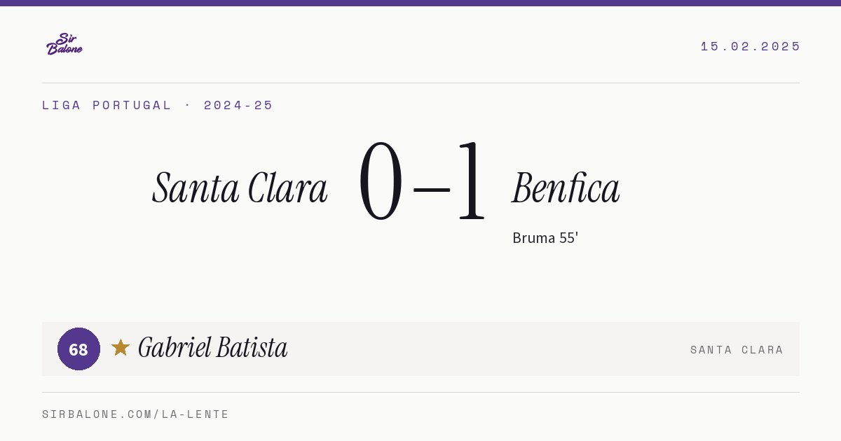 Santa Clara 0–1 Benfica, Liga Portugal 2024-25. Figura: Gabriel Batista, 68