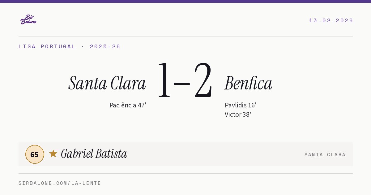 Santa Clara 1–2 Benfica, Liga Portugal 2025-26. Figura: Gabriel Batista, 65