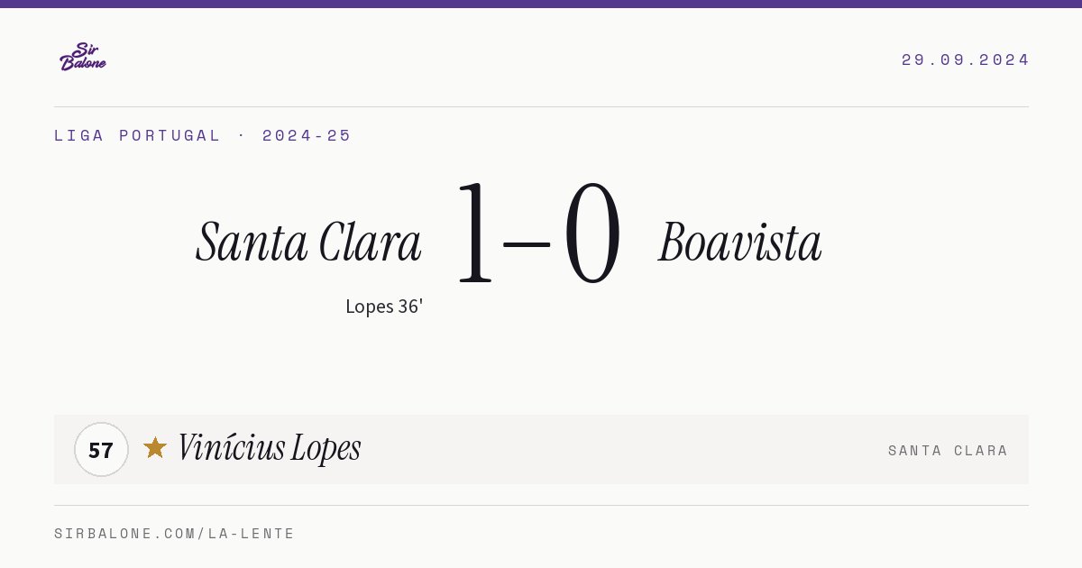 Santa Clara 1–0 Boavista, Liga Portugal 2024-25. Figura: Vinícius Lopes, 57
