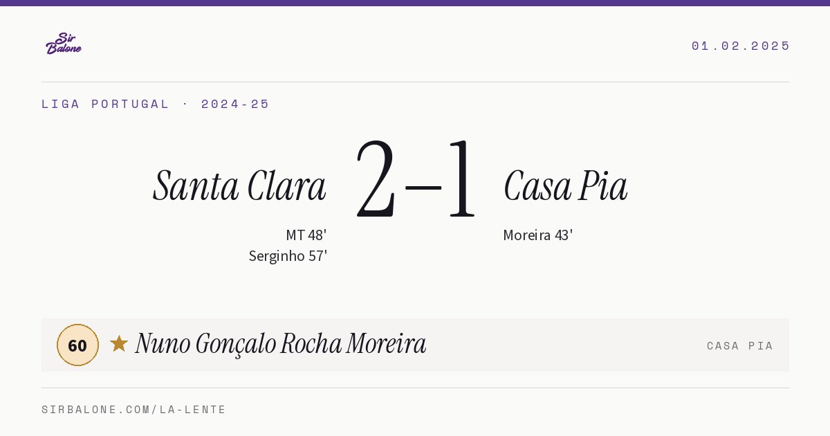 Santa Clara 2–1 Casa Pia, Liga Portugal 2024-25. Figura: Nuno Gonçalo Rocha Moreira, 60