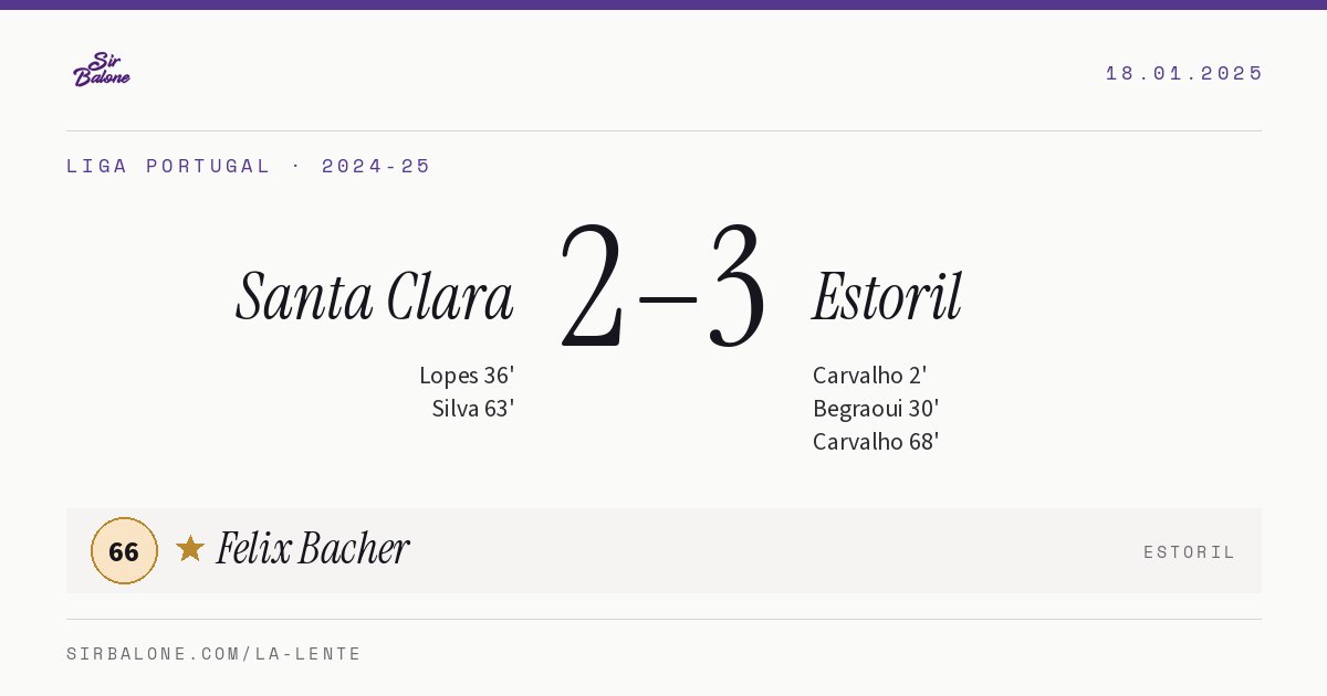Santa Clara 2–3 Estoril, Liga Portugal 2024-25. Player of the match: Felix Bacher, 66
