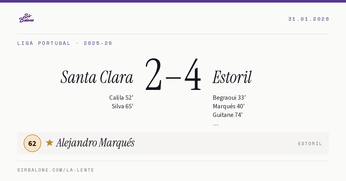 Santa Clara 2–4 Estoril, Liga Portugal 2025-26. Player of the match: Alejandro Marqués, 62