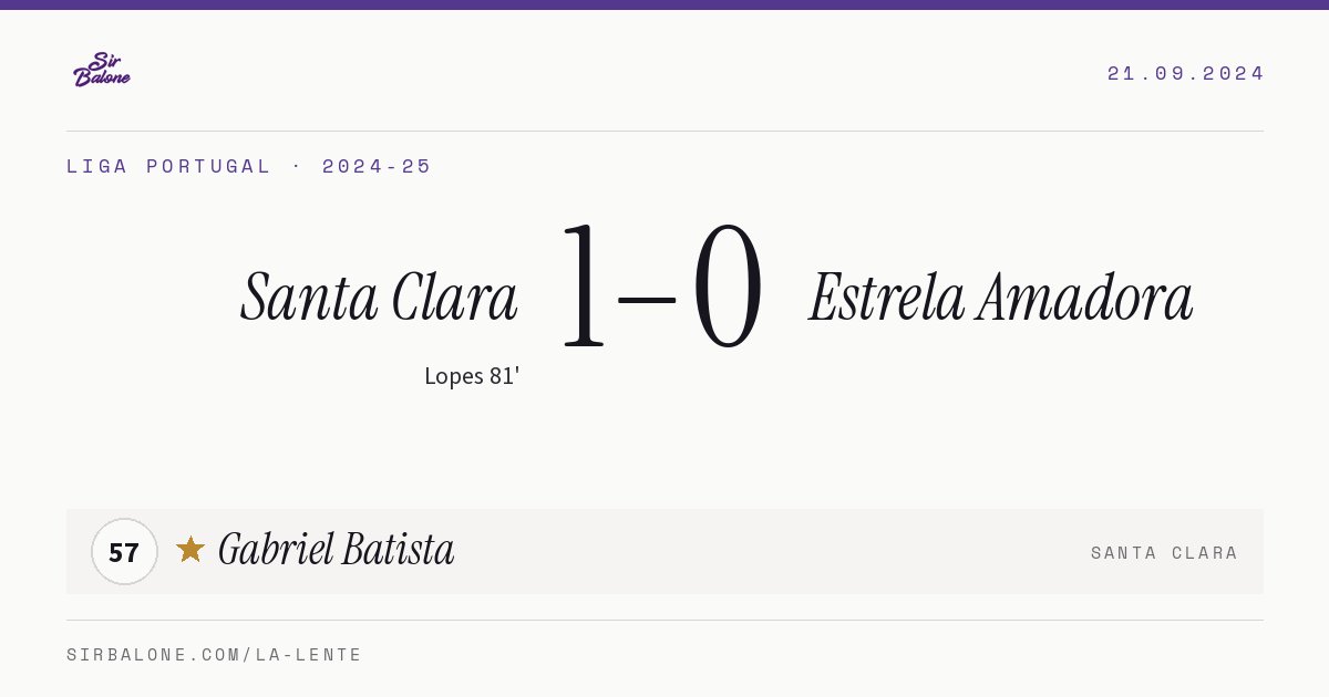 Santa Clara 1–0 Estrela Amadora, Liga Portugal 2024-25. Figura: Gabriel Batista, 57
