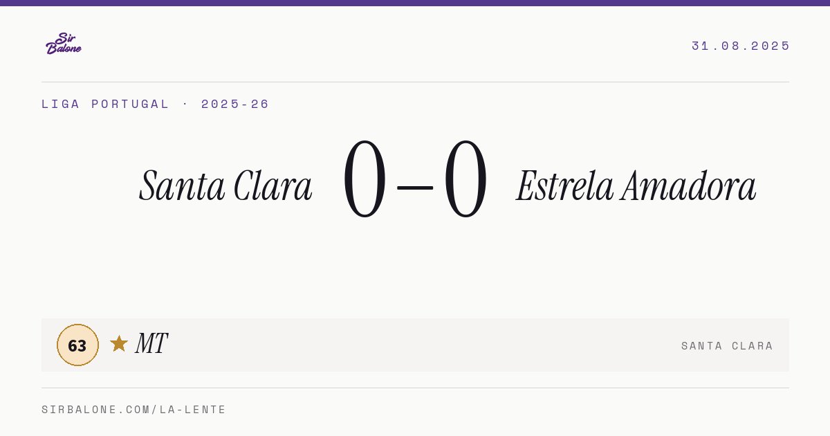 Santa Clara 0–0 Estrela Amadora, Liga Portugal 2025-26. Figura: MT, 63