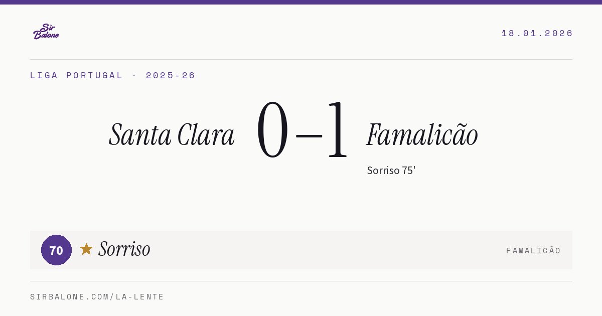 Santa Clara 0–1 Famalicão, Liga Portugal 2025-26. Figura: Sorriso, 70