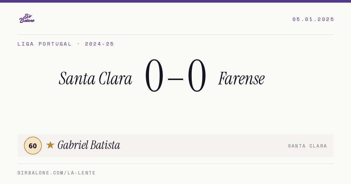 Santa Clara 0–0 Farense, Liga Portugal 2024-25. Figura: Gabriel Batista, 60