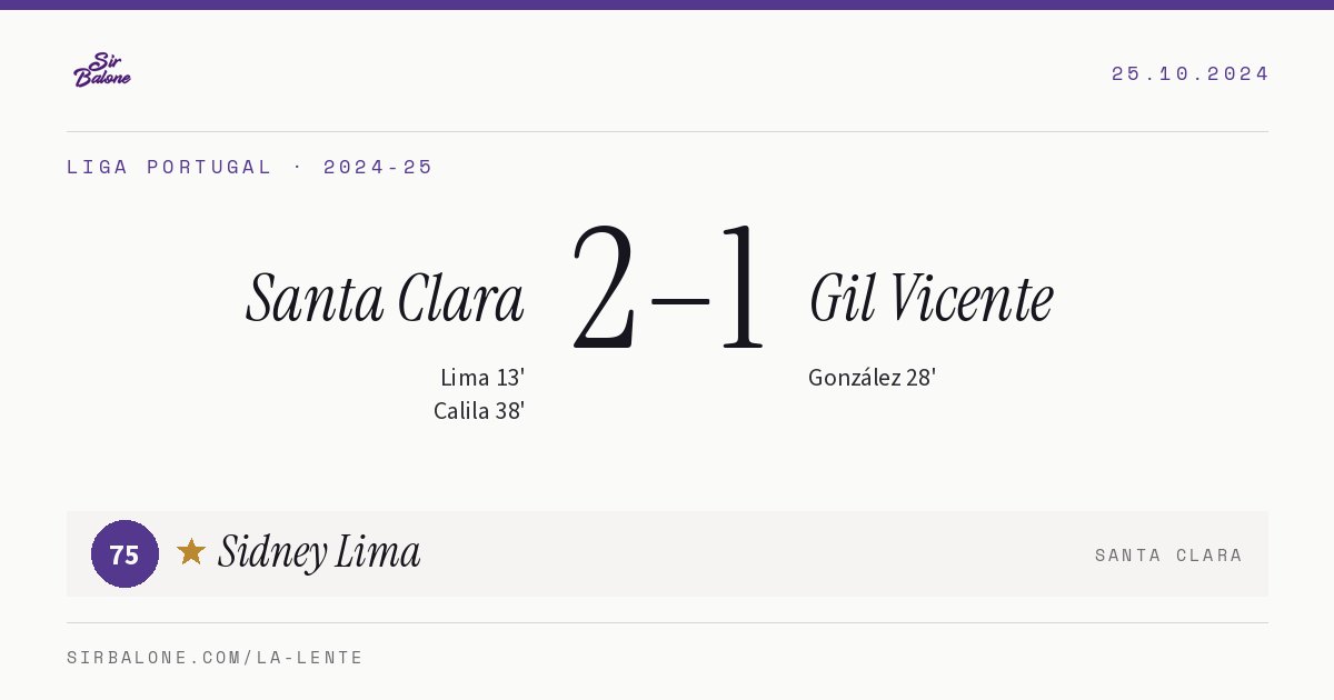 Santa Clara 2–1 Gil Vicente, Liga Portugal 2024-25. Figura: Sidney Lima, 75